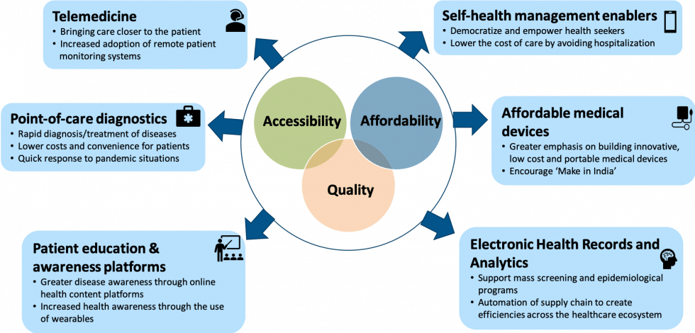 KOIS - Healthcare In A Post-COVID-19 World: Investable Models