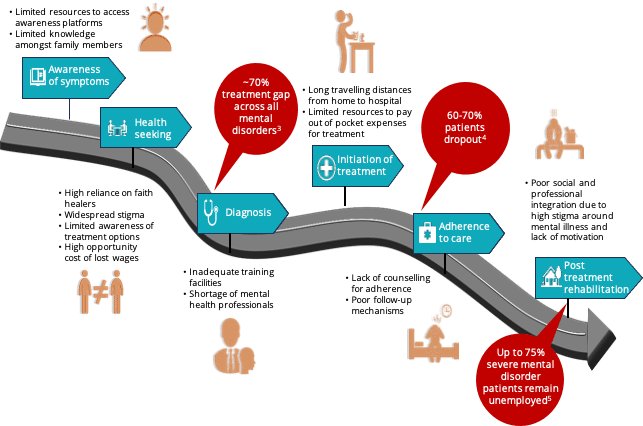 kois-india-needs-impact-finance-to-scale-mental-healthcare-models