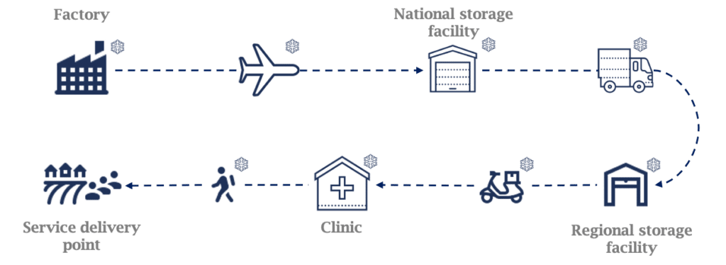 Supporting a rapid and equitable Covid-19 vaccination- the role of the private sector